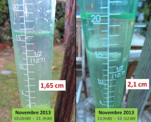 En deux jours, notre pluviomètre enregistra au total 3,75 centimètres de pluie au mètre carré à l'Isola Maggiore.